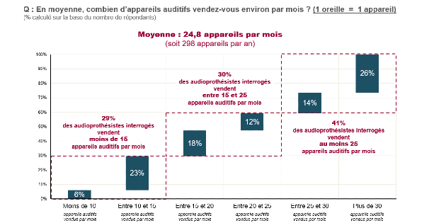 Audioscope 2021 : les bonnes nouvelles de l&rsquo;année