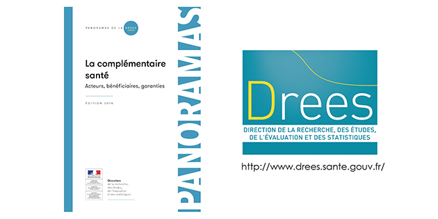 La Drees se penche sur la place des complémentaires santé dans les dépenses de soins en France