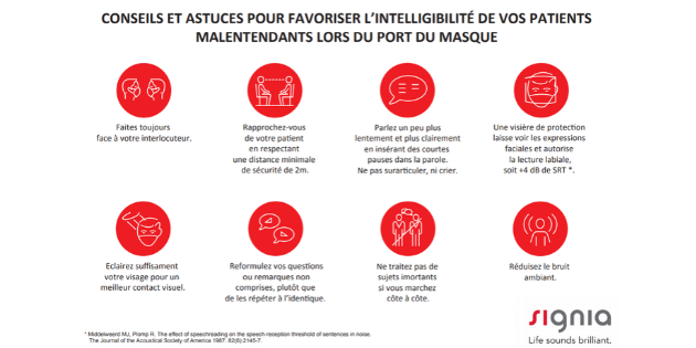 Signia souhaite améliorer la communication avec les patients malgré le masque