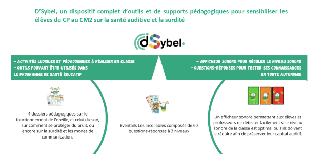 D’Sybel le dispositif pour inciter les élèves à préserver leur audition cartonne dans les écoles