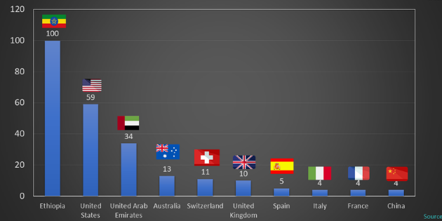 L&rsquo;intérêt pour la télémédecine a augmenté de +525% dans le monde en quelques mois