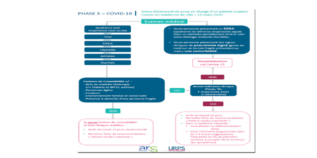 La SFORL vient de publier l&rsquo;état des connaissances sur le Covid-19 à ce jour