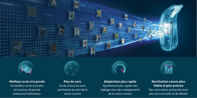Oticon More : de nouvelles études confirment les bons résultats des aides auditives
